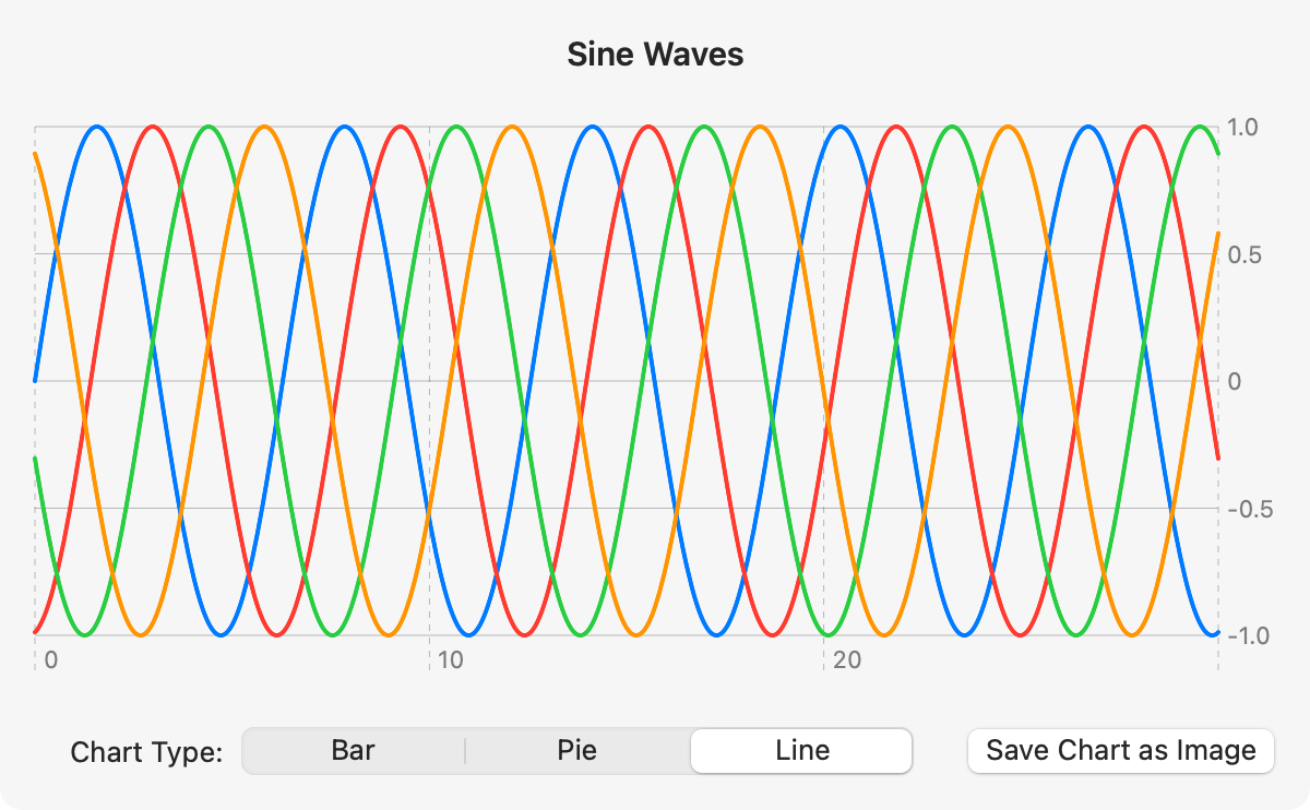 Line Plot