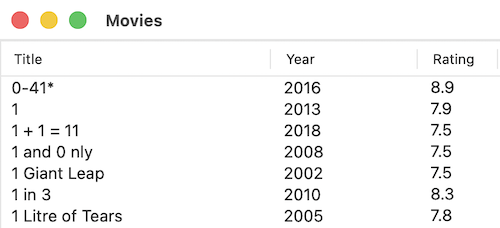 Table view scrolling into header view